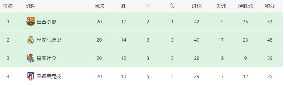 今年3月25日，巴西1-2不敌摩洛哥的友谊赛中，罗克上演国家队首秀。